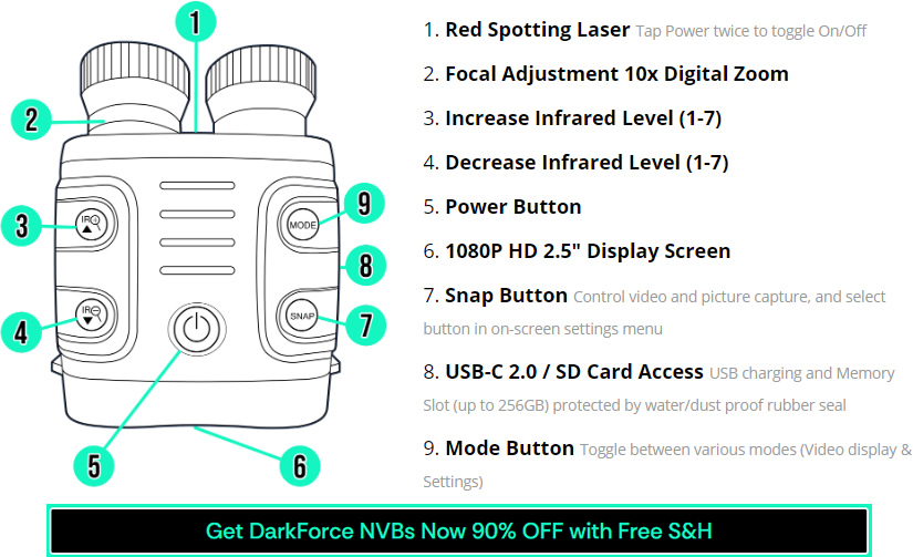 https://prosecuritysquad.com/products/mcgdarkforce/